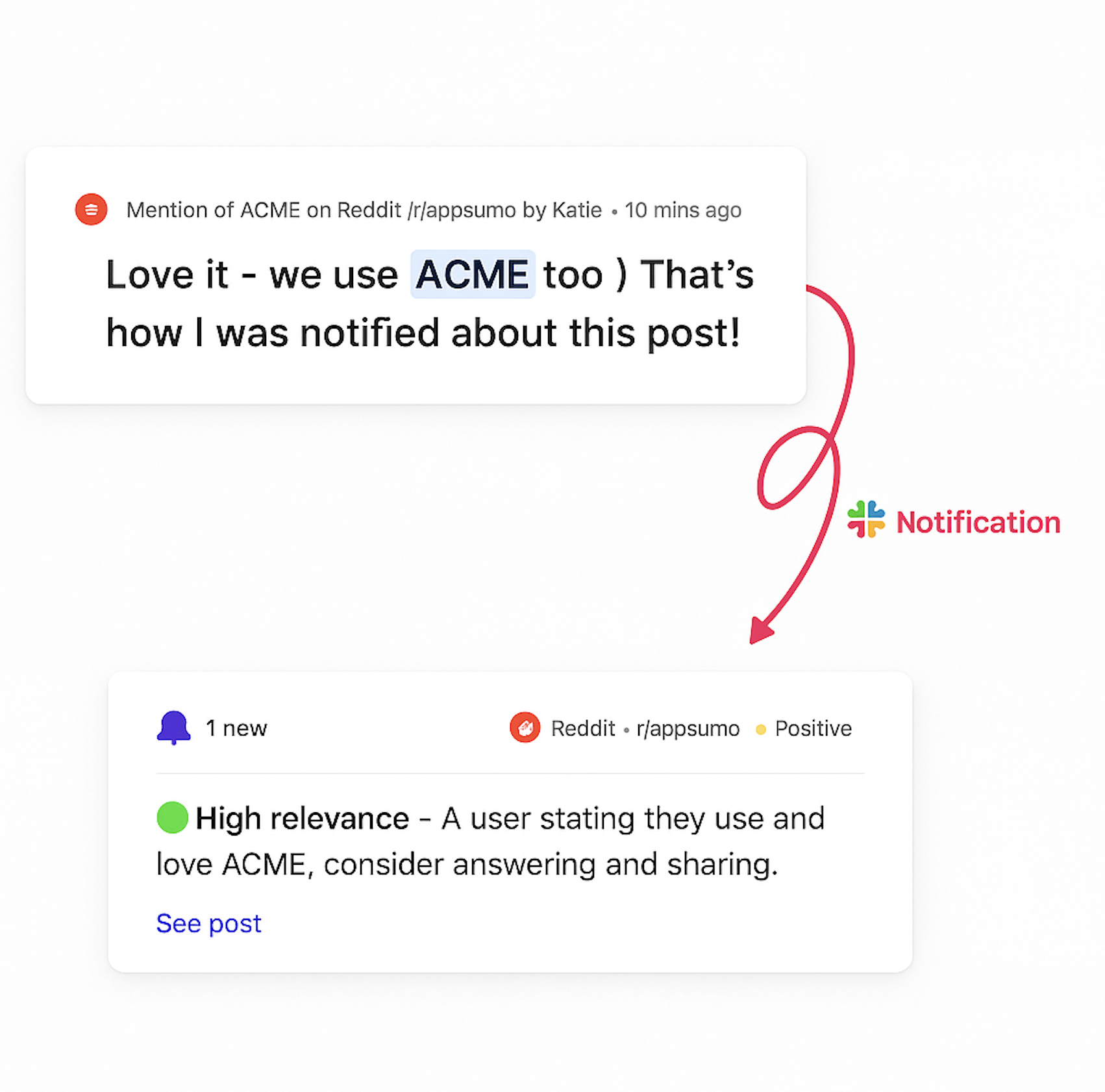 Demand Lens Dashboard Demo